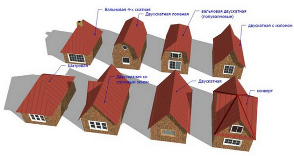 Типы конструкций крыши